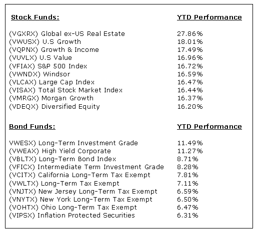 Vanguard top 10 mutual funds