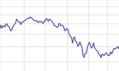 investment planning strategy ma